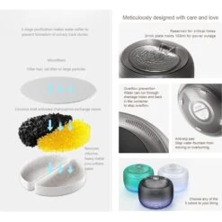 GroovyPets 2.5-L Translucent Pet Drinking Water Fountain Waterer For Cats & Dogs -Blue Buffalos Shop 1016934 PT5. AC SS1800 V1700599060