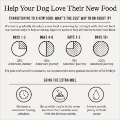 American Journey Protein & Grains Chicken, Brown Rice & Vegetables Recipe Dry Dog Food -Blue Buffalos Shop 109339 PT7. AC SS1800 V1680622725