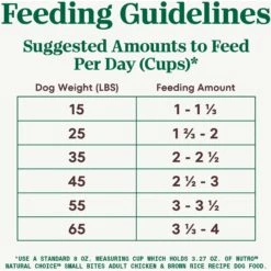 Nutro Natural Choice Small Bites Adult Chicken & Brown Rice Recipe Dry Dog Food -Blue Buffalos Shop 109418 PT6. AC SS1800 V1691422425