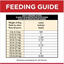 Hill's Science Diet Adult 7+ Senior Vitality Chicken & Vegetable Stew Canned Dog Food 16 Hill's Science Diet Adult 7+ Senior Vitality Chicken & Vegetable Stew Canned Dog Food -Blue Buffalos Shop 109444 PT5. AC SS1800 V1673035319