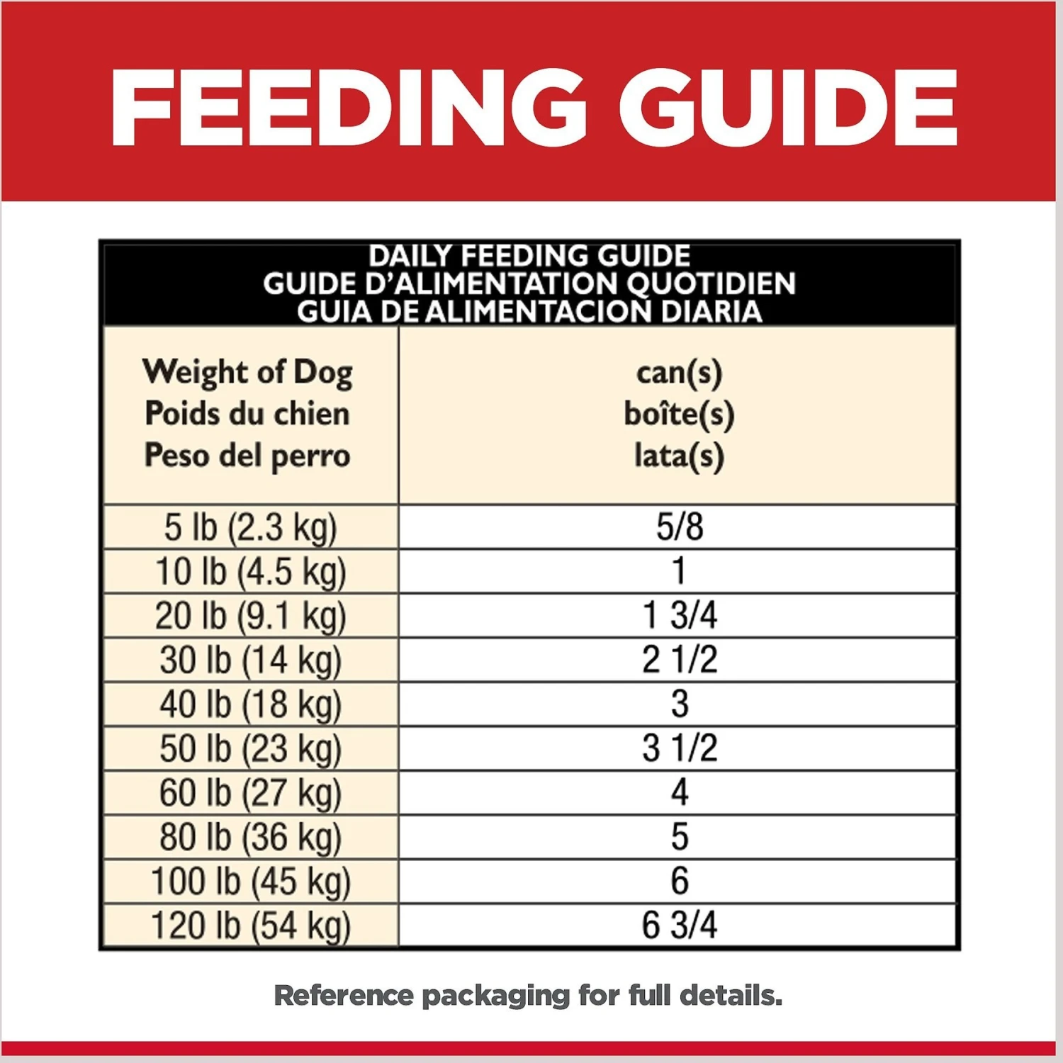 Hill's Science Diet Adult 7+ Senior Vitality Chicken & Vegetable Stew Canned Dog Food 10 Hill's Science Diet Adult 7+ Senior Vitality Chicken & Vegetable Stew Canned Dog Food - Image 8