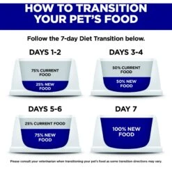 Hill's Science Diet Adult 7+ Senior Vitality Small & Mini Chicken & Rice Recipe Dry Dog Food -Blue Buffalos Shop 109455 PT7. AC SS1800 V1693498090