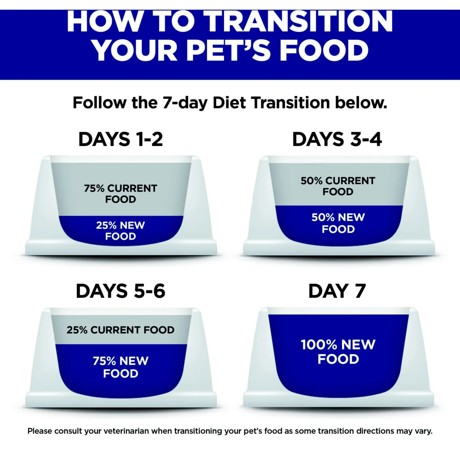 Hill's Science Diet Adult 7+ Senior Vitality Chicken Recipe Dry Dog Food 9 Hill's Science Diet Adult 7+ Senior Vitality Chicken Recipe Dry Dog Food - Image 7