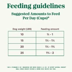 Nutro Natural Choice Small Breed Senior Chicken & Brown Rice Recipe Dry Dog Food 17 Nutro Natural Choice Small Breed Senior Chicken & Brown Rice Recipe Dry Dog Food -Blue Buffalos Shop 109583 PT6. AC SS1800 V1691423580