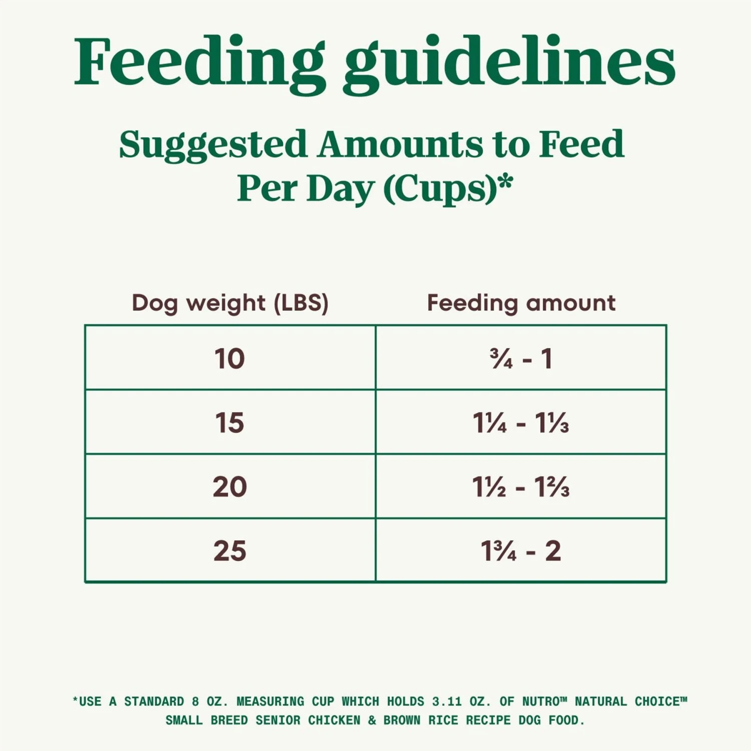 Nutro Natural Choice Small Breed Senior Chicken & Brown Rice Recipe Dry Dog Food 9 Nutro Natural Choice Small Breed Senior Chicken & Brown Rice Recipe Dry Dog Food - Image 7