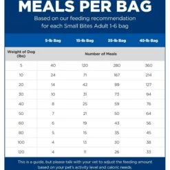 Hill's Science Diet Adult Small Bites Chicken & Barley Recipe Dry Dog Food 15 Hill's Science Diet Adult Small Bites Chicken & Barley Recipe Dry Dog Food -Blue Buffalos Shop 114163 PT4. AC SS1800 V1598539878