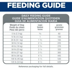 Hill's Science Diet Adult Small Bites Chicken & Barley Recipe Dry Dog Food 18 Hill's Science Diet Adult Small Bites Chicken & Barley Recipe Dry Dog Food -Blue Buffalos Shop 114163 PT7. AC SS1800 V1598539895