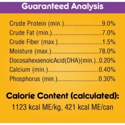 Pedigree Puppy Chopped Ground Lamb & Rice Recipe Wet Canned Dog Food 15 Pedigree Puppy Chopped Ground Lamb & Rice Recipe Wet Canned Dog Food -Blue Buffalos Shop 114380 PT4. AC SS1800 V1652977001