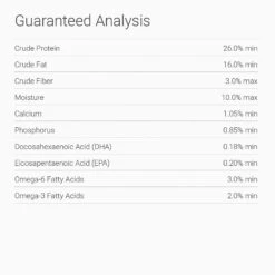 Tender & True Chicken & Brown Rice Recipe Dry Dog Food -Blue Buffalos Shop 115317 PT6. AC SS1800 V1516746655