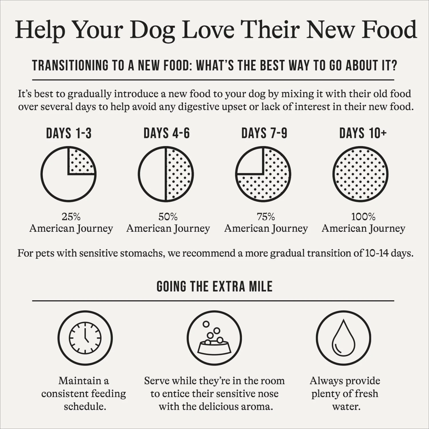 American Journey Protein & Grains Large Breed Salmon, Brown Rice & Vegetables Recipe Dry Dog Food 10 American Journey Protein & Grains Large Breed Salmon, Brown Rice & Vegetables Recipe Dry Dog Food - Image 8