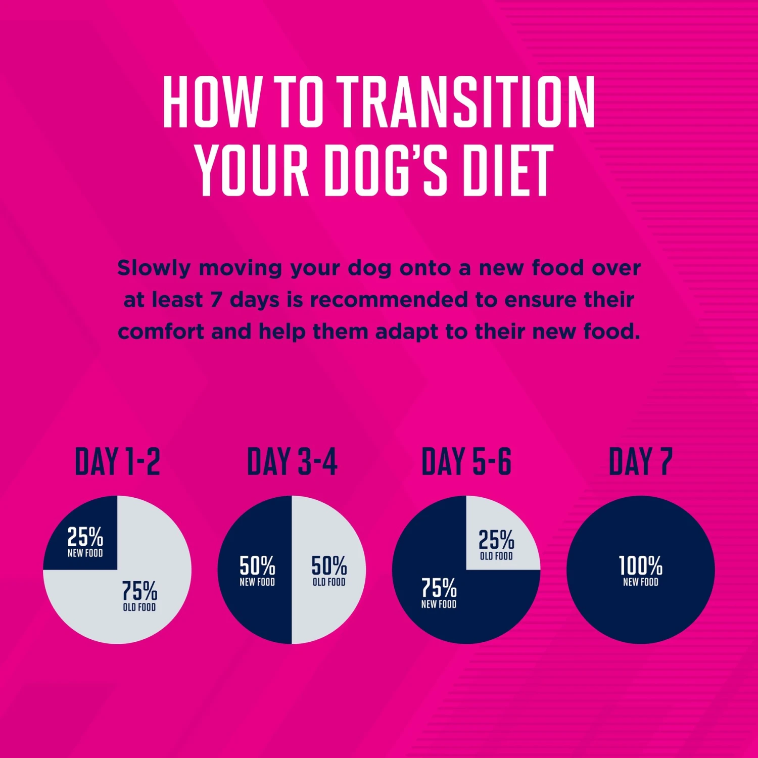 Eukanuba Puppy Mixed Grill Chicken & Beef Dinner In Gravy Canned Dog Food 6 Eukanuba Puppy Mixed Grill Chicken & Beef Dinner In Gravy Canned Dog Food - Image 4