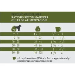 Inukshuk Professional Dry Dog Food 26/16 -Blue Buffalos Shop 122047 PT5. AC SS1800 V1635904852