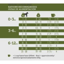 Inukshuk Professional Dry Dog Food 26/16 -Blue Buffalos Shop 122047 PT6. AC SS1800 V1635895775