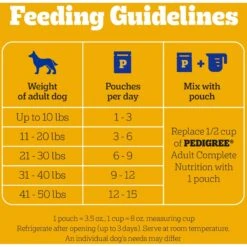 Pedigree Choice Cuts Variety Pack Beef & Chicken Adult Wet Dog Food -Blue Buffalos Shop 123261 PT7. AC SS1800 V1665173798