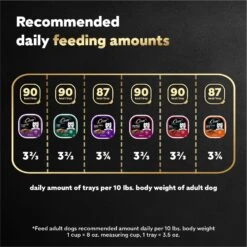 Cesar Classic Loaf In Sauce Variety Pack Grain-Free Small Breed Adult Wet Dog Food Trays -Blue Buffalos Shop 128536 PT7. AC SS1800 V1695676403