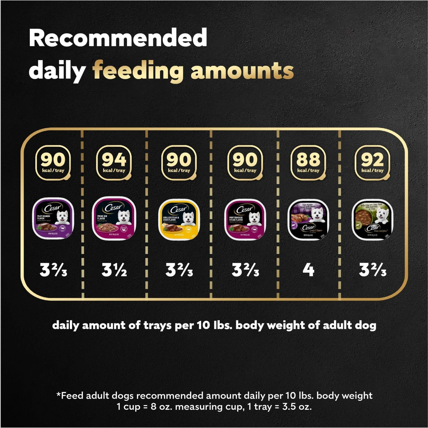 Cesar Steak Lovers Variety Pack Small Breed Adult Wet Dog Food Trays 10 Cesar Steak Lovers Variety Pack Small Breed Adult Wet Dog Food Trays - Image 8