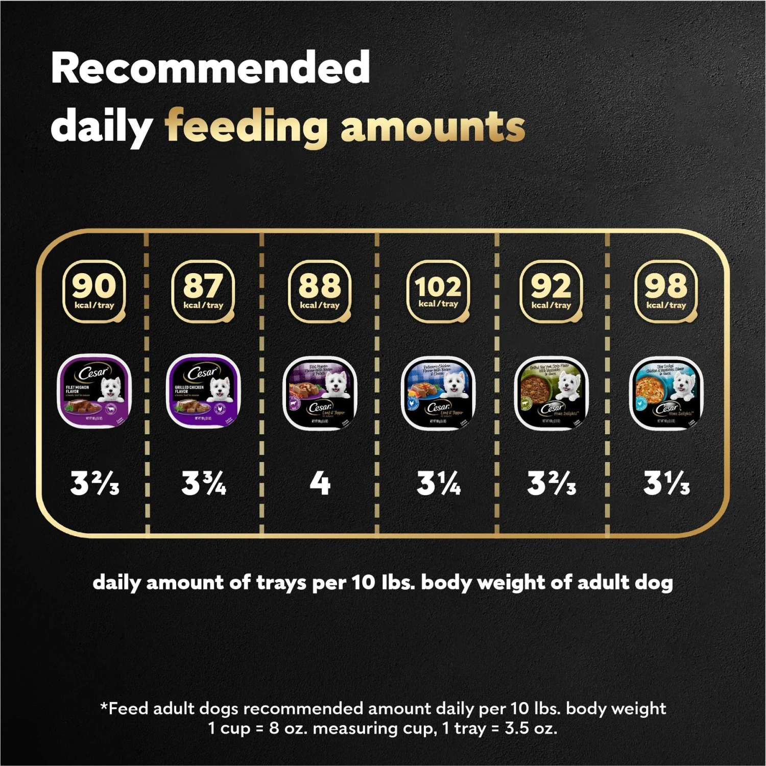 Cesar Steak & Poultry Lovers Variety Pack Small Breed Adult Wet Dog Food Trays 10 Cesar Steak & Poultry Lovers Variety Pack Small Breed Adult Wet Dog Food Trays - Image 8