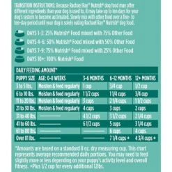 Rachael Ray Nutrish Bright Puppy Natural Real Chicken & Brown Rice Recipe Dry Dog Food -Blue Buffalos Shop 129819 PT7. AC SS1800 V1620698291