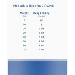 Lotus Turkey Loaf Grain-Free Canned Dog Food -Blue Buffalos Shop 131109 PT7. AC SS1800 V1683563415