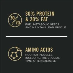 Purina Pro Plan Sport Performance All Life Stages High-Protein 30/20 Chicken & Rice Formula Dry Dog Food -Blue Buffalos Shop 131886 PT8. AC SS1800 V1657909930