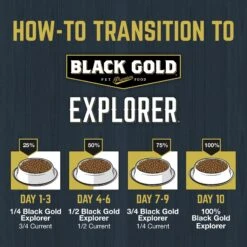Black Gold Explorer Sensitive Skin & Coat Ocean Fish Meal & Oat Recipe Dry Dog Food, 40-lb Bag 13 Black Gold Explorer Sensitive Skin & Coat Ocean Fish Meal & Oat Recipe Dry Dog Food, 40-lb Bag -Blue Buffalos Shop 133057 PT5. AC SS1800 V1652739407