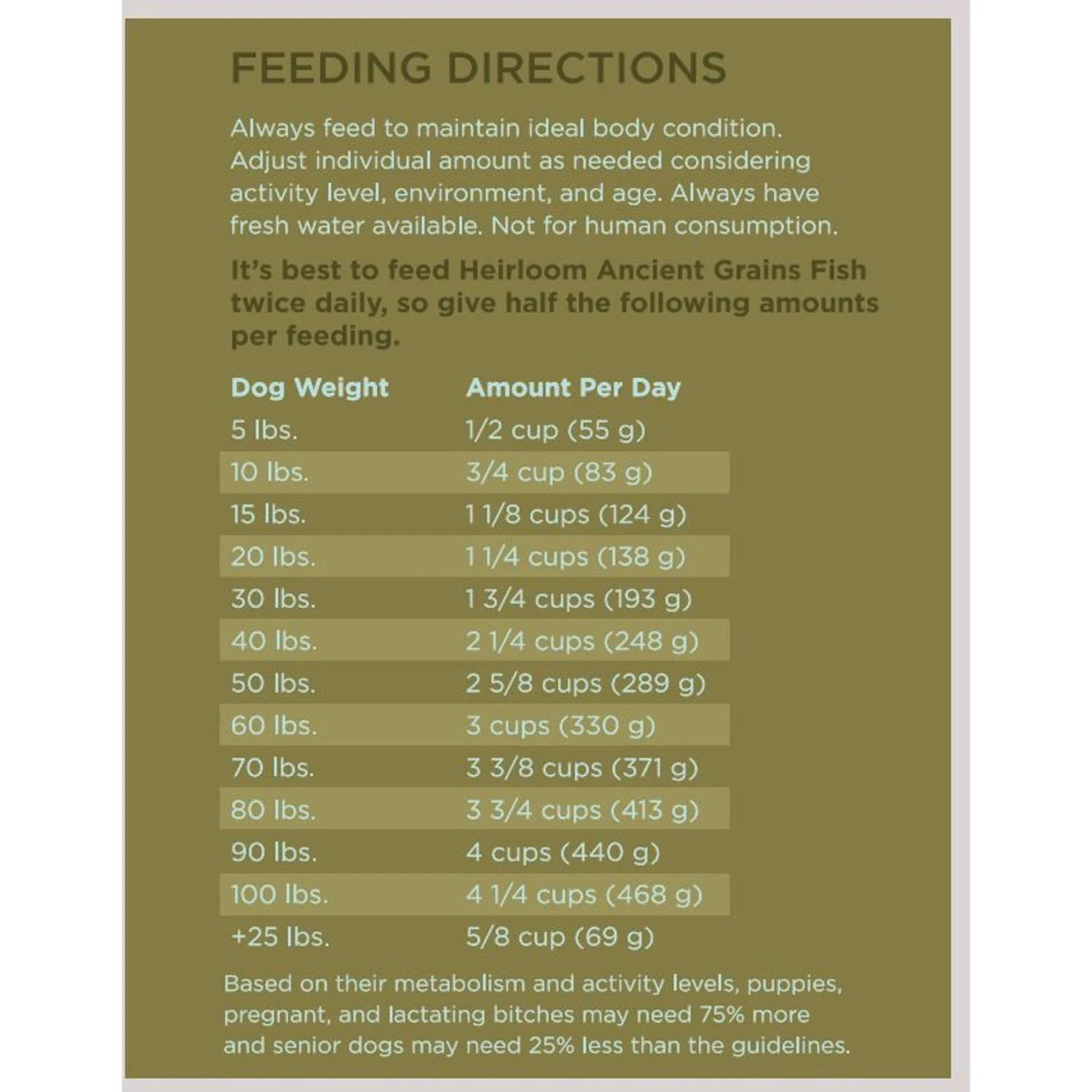 Dr. Tim's Heirloom Ancient Grains Fish Formula Dry Dog Food 7 Dr. Tim's Heirloom Ancient Grains Fish Formula Dry Dog Food - Image 5