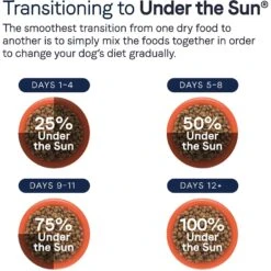 CANIDAE Under The Sun Grain-Free Lamb Recipe Adult Dry Dog Food 17 CANIDAE Under The Sun Grain-Free Lamb Recipe Adult Dry Dog Food -Blue Buffalos Shop 138974 PT7. AC SS1800 V1661192860