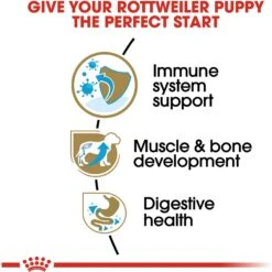 Royal Canin Breed Health Nutrition Rottweiler Puppy Dry Dog Food 15 Royal Canin Breed Health Nutrition Rottweiler Puppy Dry Dog Food -Blue Buffalos Shop 139004 PT4. AC SS1800 V1697213181