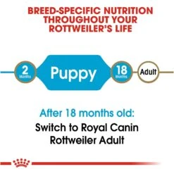 Royal Canin Breed Health Nutrition Rottweiler Puppy Dry Dog Food 17 Royal Canin Breed Health Nutrition Rottweiler Puppy Dry Dog Food -Blue Buffalos Shop 139004 PT6. AC SS1800 V1697212765
