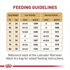 Royal Canin Breed Health Nutrition Labrador Retriever Adult Loaf In Sauce Canned Dog Food 15 Royal Canin Breed Health Nutrition Labrador Retriever Adult Loaf In Sauce Canned Dog Food -Blue Buffalos Shop 139012 PT4. AC SS1800 V1697213744