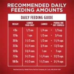 Purina ONE +Plus Adult Classic Ground Vibrant Maturity Adult 7+ Turkey & Barley Entree Canned Dog Food -Blue Buffalos Shop 139323 PT8. AC SS1800 V1659969266