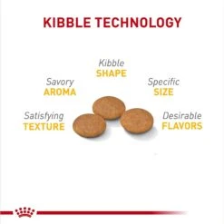 Royal Canin Canine Care Nutrition Small Sensitive Skin Care Dry Dog Food, 3-lb Bag -Blue Buffalos Shop 140500 PT2. AC SS1800 V1697213802