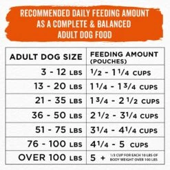 Purina Beneful Simple Goodness With Farm-Raised Beef Dry Dog Food 19 Purina Beneful Simple Goodness With Farm-Raised Beef Dry Dog Food -Blue Buffalos Shop 141256 PT8. AC SS1800 V1695740180