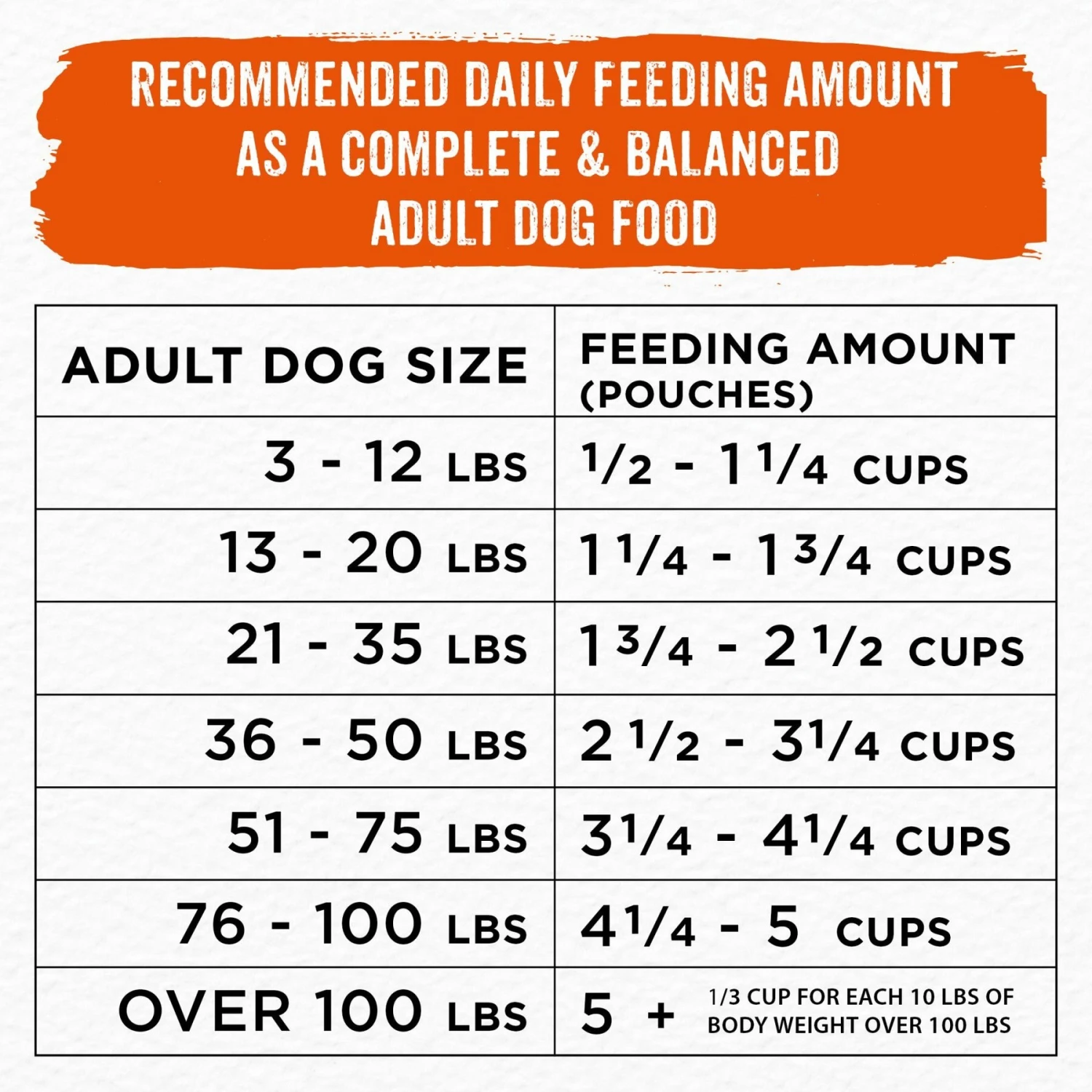 Purina Beneful Simple Goodness With Farm-Raised Beef Dry Dog Food 11 Purina Beneful Simple Goodness With Farm-Raised Beef Dry Dog Food - Image 9