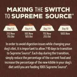 Supreme Source Grain-Free Salmon Meal & Sweet Potato Recipe Dry Dog Food -Blue Buffalos Shop 141704 PT6. AC SS1800 V1686074152