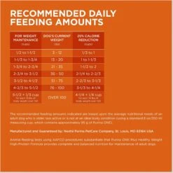 Purina ONE +Plus Adult High-Protein Healthy Weight Formula Dry Dog Food -Blue Buffalos Shop 143260 PT8. AC SS1800 V1676317026