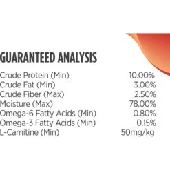 Nulo Freestyle Turkey & Cod Recipe Grain-Free Adult Trim Canned Dog Food 16 Nulo Freestyle Turkey & Cod Recipe Grain-Free Adult Trim Canned Dog Food -Blue Buffalos Shop 144695 PT6. AC SS1800 V1665526065