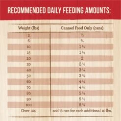 Merrick Grain-Free Wet Dog Food Cowboy Cookout -Blue Buffalos Shop 144741 PT8. AC SS1800 V1615249676