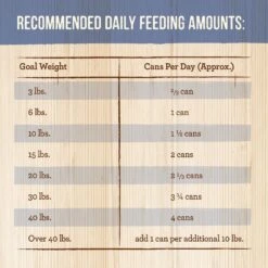 Merrick Grain-Free Wet Puppy Food Puppy Plate Chicken Recipe 15 Merrick Grain-Free Wet Puppy Food Puppy Plate Chicken Recipe -Blue Buffalos Shop 144746 PT4. AC SS1800 V1643411842