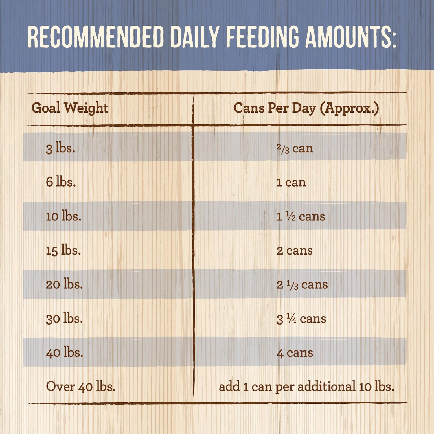 Merrick Grain-Free Wet Puppy Food Puppy Plate Chicken Recipe 7 Merrick Grain-Free Wet Puppy Food Puppy Plate Chicken Recipe - Image 5