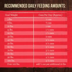 Merrick Grain-Free Real Texas Beef Dinner Canned Dog Food -Blue Buffalos Shop 144752 PT4. AC SS1800 V1643414546