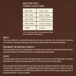 Supreme Source Grain-Free Turkey Meal & Sweet Potato Recipe Dry Dog Food -Blue Buffalos Shop 145168 PT5. AC SS1800 V1686072054