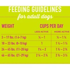 Tiki Dog Born Carnivore Savory Lamb, Peas & Lentils, Baked Dry Dog Food -Blue Buffalos Shop 145214 PT7. AC SS1800 V1701795874