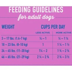 Tiki Dog Born Carnivore Savory Duck, Peas & Lentils, Baked Dry Dog Food 18 Tiki Dog Born Carnivore Savory Duck, Peas & Lentils, Baked Dry Dog Food -Blue Buffalos Shop 145222 PT7. AC SS1800 V1701796308