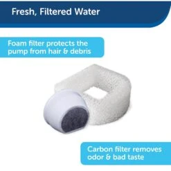 PetSafe Drinkwell Seascape Ceramic Dog & Cat Fountain -Blue Buffalos Shop 147502 PT2. AC SS1800 V1590606178