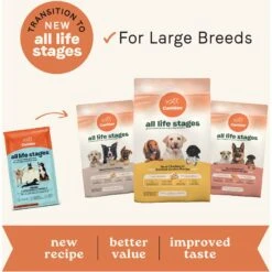 CANIDAE All Life Stages Turkey Meal & Rice Formula Large Breed Dry Dog Food 13 CANIDAE All Life Stages Turkey Meal & Rice Formula Large Breed Dry Dog Food -Blue Buffalos Shop 148552 PT2. AC SS1800 V1683033135
