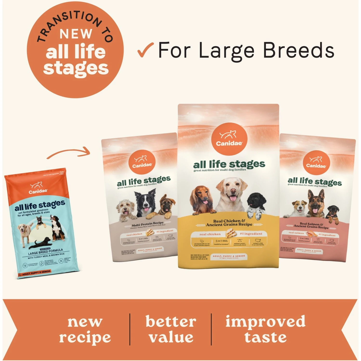 CANIDAE All Life Stages Turkey Meal & Rice Formula Large Breed Dry Dog Food 5 CANIDAE All Life Stages Turkey Meal & Rice Formula Large Breed Dry Dog Food - Image 3