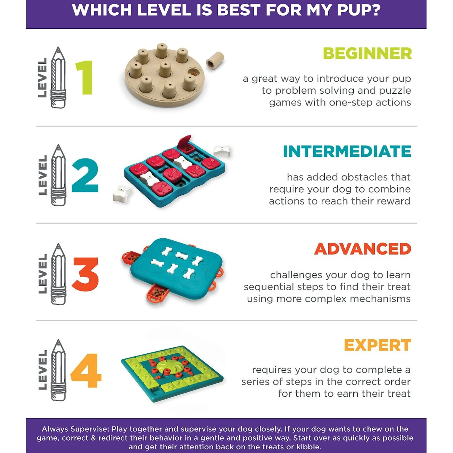 Nina Ottosson By Outward Hound Twister Puzzle Game Dog Toy 7 Nina Ottosson By Outward Hound Twister Puzzle Game Dog Toy - Image 5