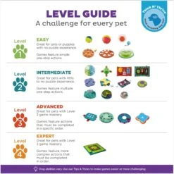 Nina Ottosson By Outward Hound Puppy Smart Dog Toy -Blue Buffalos Shop 148603 PT6. AC SS1800 V1694457274