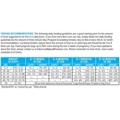 American Natural Premium Puppy Dry Dog Food -Blue Buffalos Shop 148846 PT4. AC SS1800 V1666812570